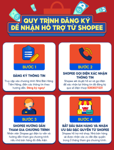 Bán hàng trên shopee: hướng dẫn chi tiết và những điều lưu ý quan trọng